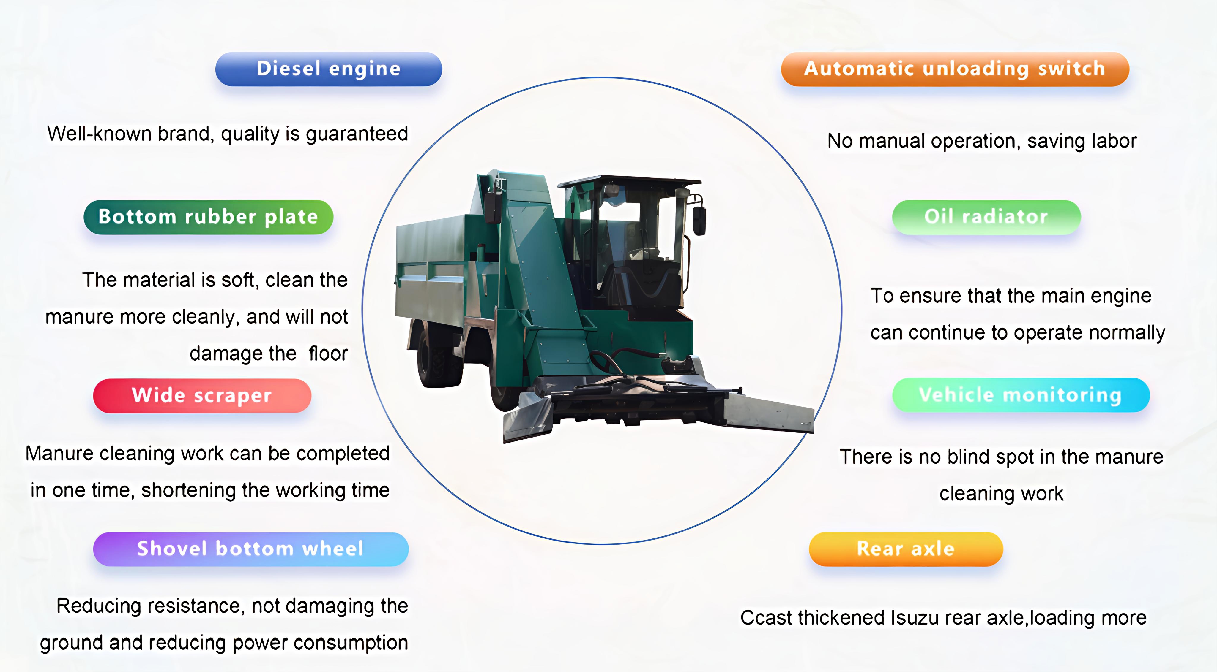cow manure collector